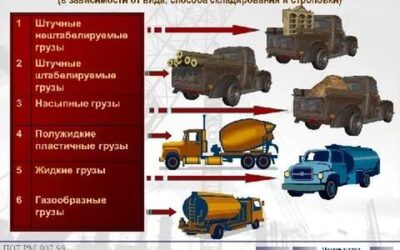 Классификация грузов