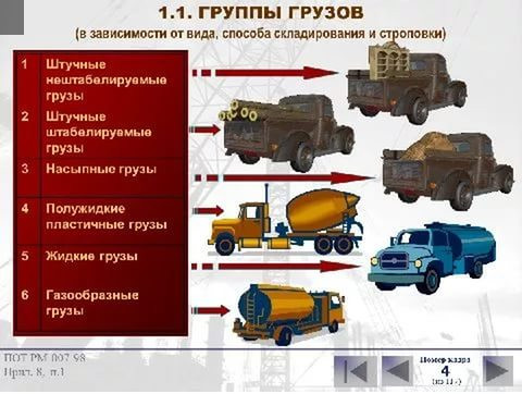 Классификация грузов