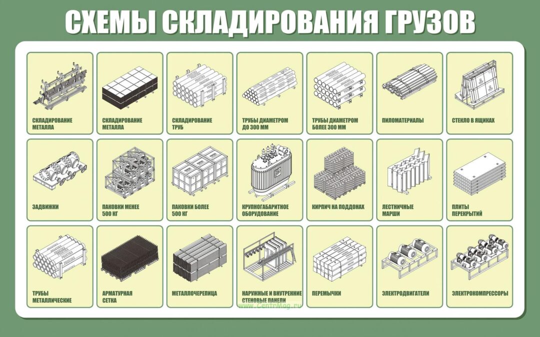 Размещение грузов