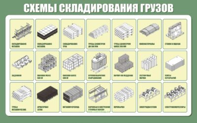 Размещение грузов