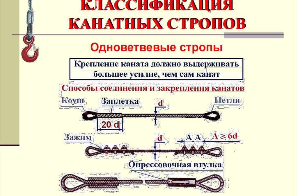 Канаты для грузоподъёмных машин