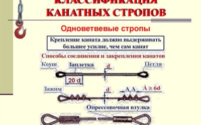 Канаты для грузоподъёмных машин